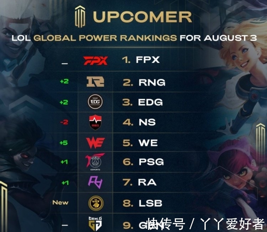 提供更多选 提供更多选