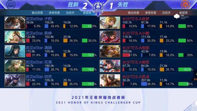 商业与口碑 商业与口碑