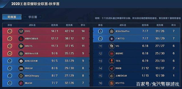 尤其在CB 尤其在CB